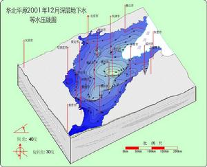 華北平原地下水漏斗圖 華北平原地下水漏斗圖