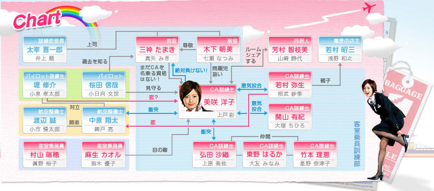 人物關係圖 人物關係圖