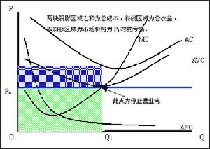 規模報酬曲線圖 規模報酬曲線圖