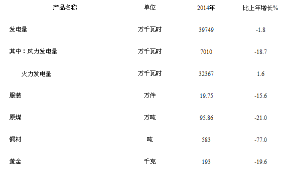 規模工業企業主要工業產品產量 規模工業企業主要工業產品產量