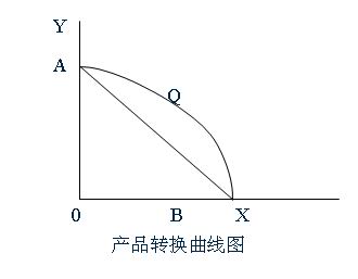 規模報酬 規模報酬