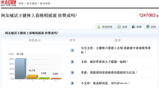 王健林(大連萬達集團股份有限公司董事長) 王健林(大連萬達集團股份有限公司董事長)