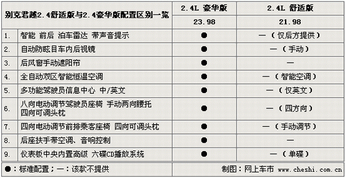 別克君越 別克君越