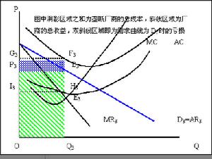 規模報酬曲線圖 規模報酬曲線圖