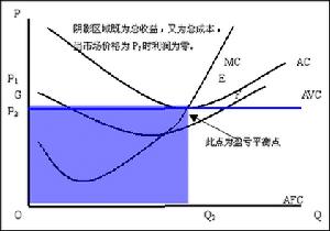 規模報酬曲線圖 規模報酬曲線圖